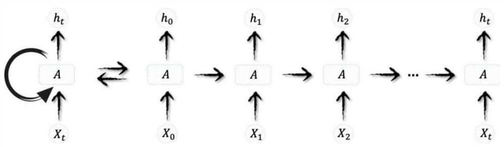 Crop yield prediction method and system, storage medium and electronic equipment