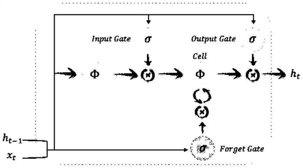 Crop yield prediction method and system, storage medium and electronic equipment