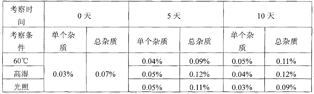 Olprinone hydrochloric acid crystal form and preparation method thereof