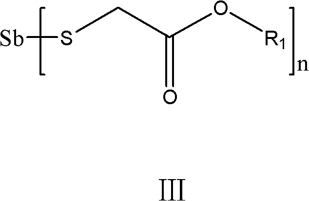 Sn-Sb-Zn composite heat stabilizer for polyvinyl chloride (PVC) sheets and preparation method and application thereof