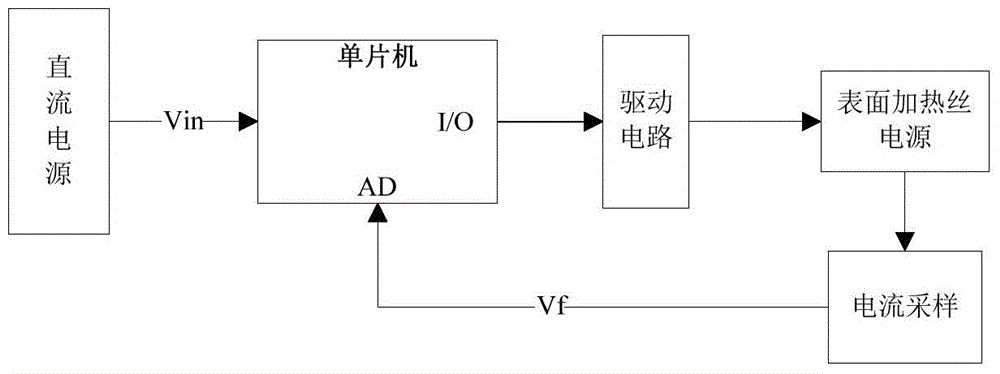 Condensate-removing method and device used for refrigeration equipment transparent door and refrigeration equipment