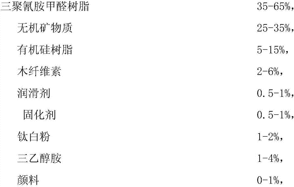 Moulding material used for high-grade melamine tableware and preparation method thereof