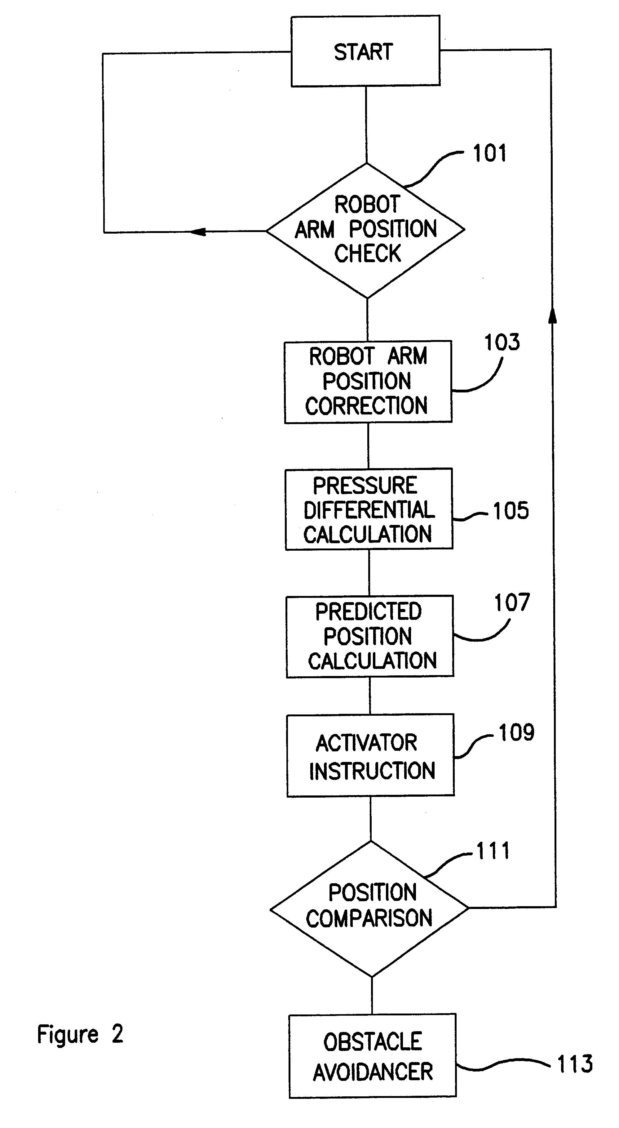 Method and device for controlling the movement of a movable part