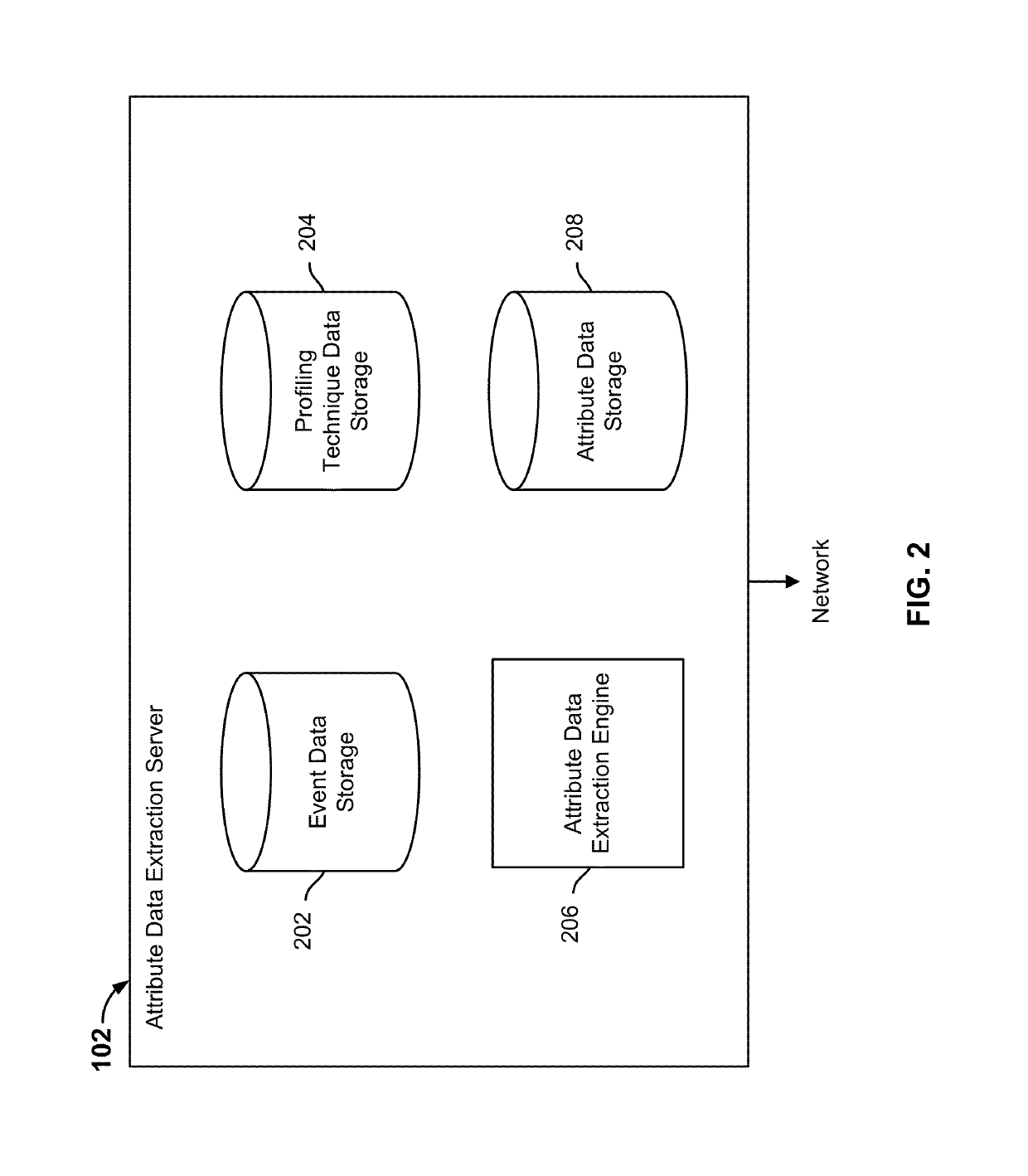 Automatically extracting profile feature attribute data from event data