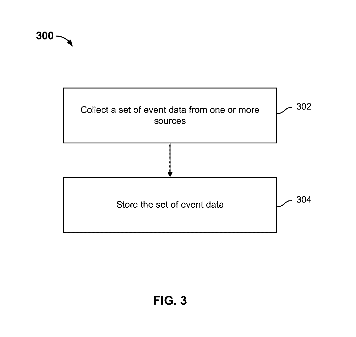 Automatically extracting profile feature attribute data from event data