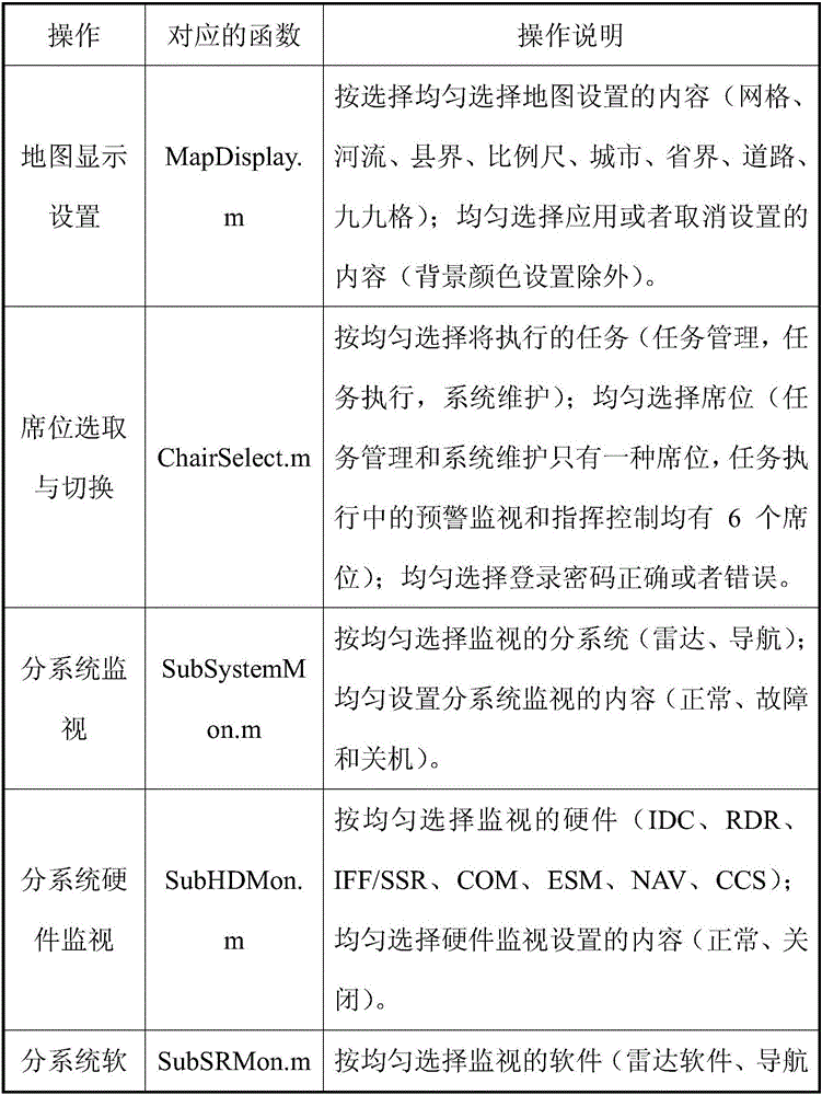 Display control software and hardware system reliability test stimulation method based on section mapping