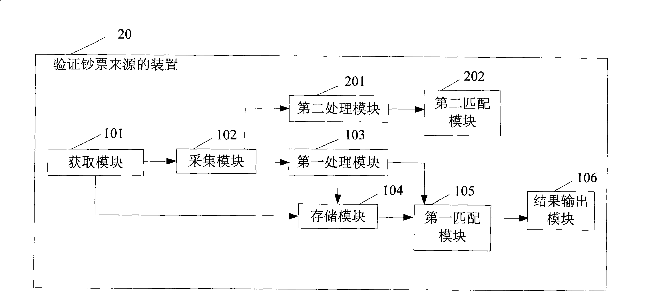 Method for verifying banknote origin, relevant device and system