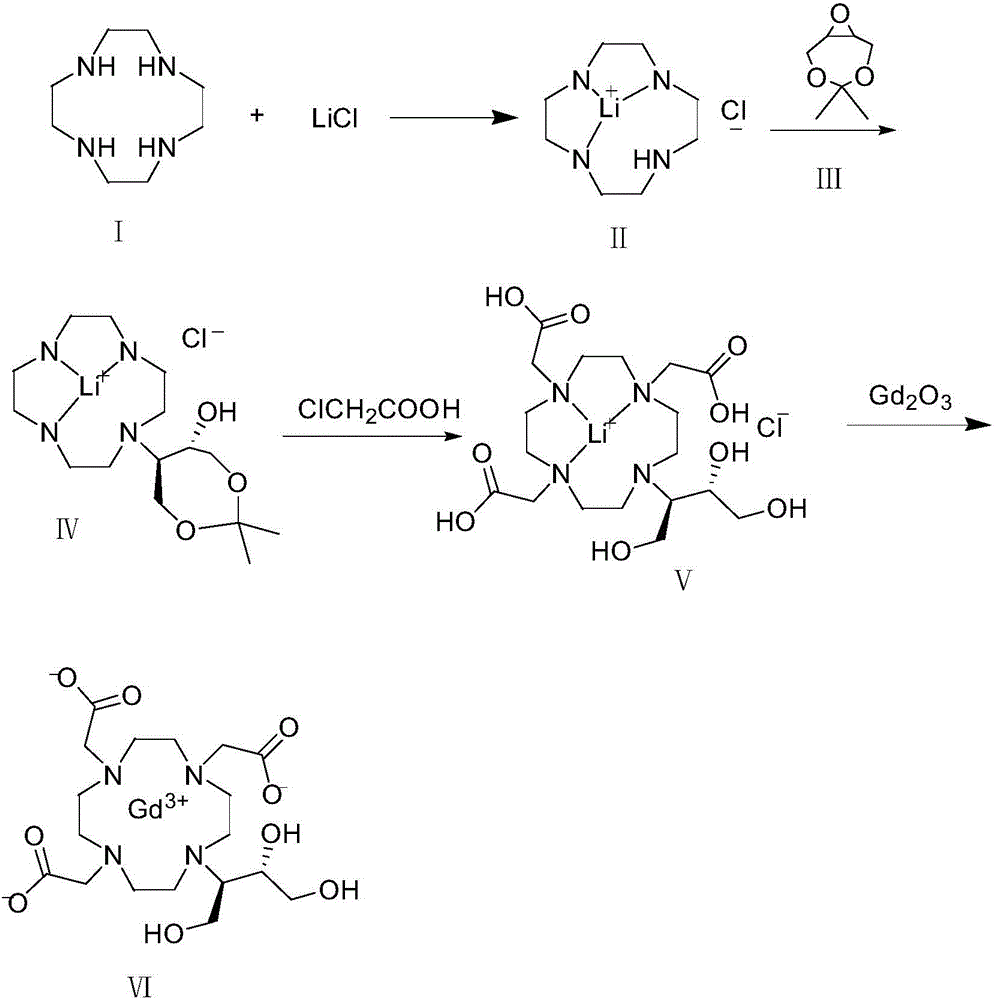 Method for preparing high-purity Gadobutrol