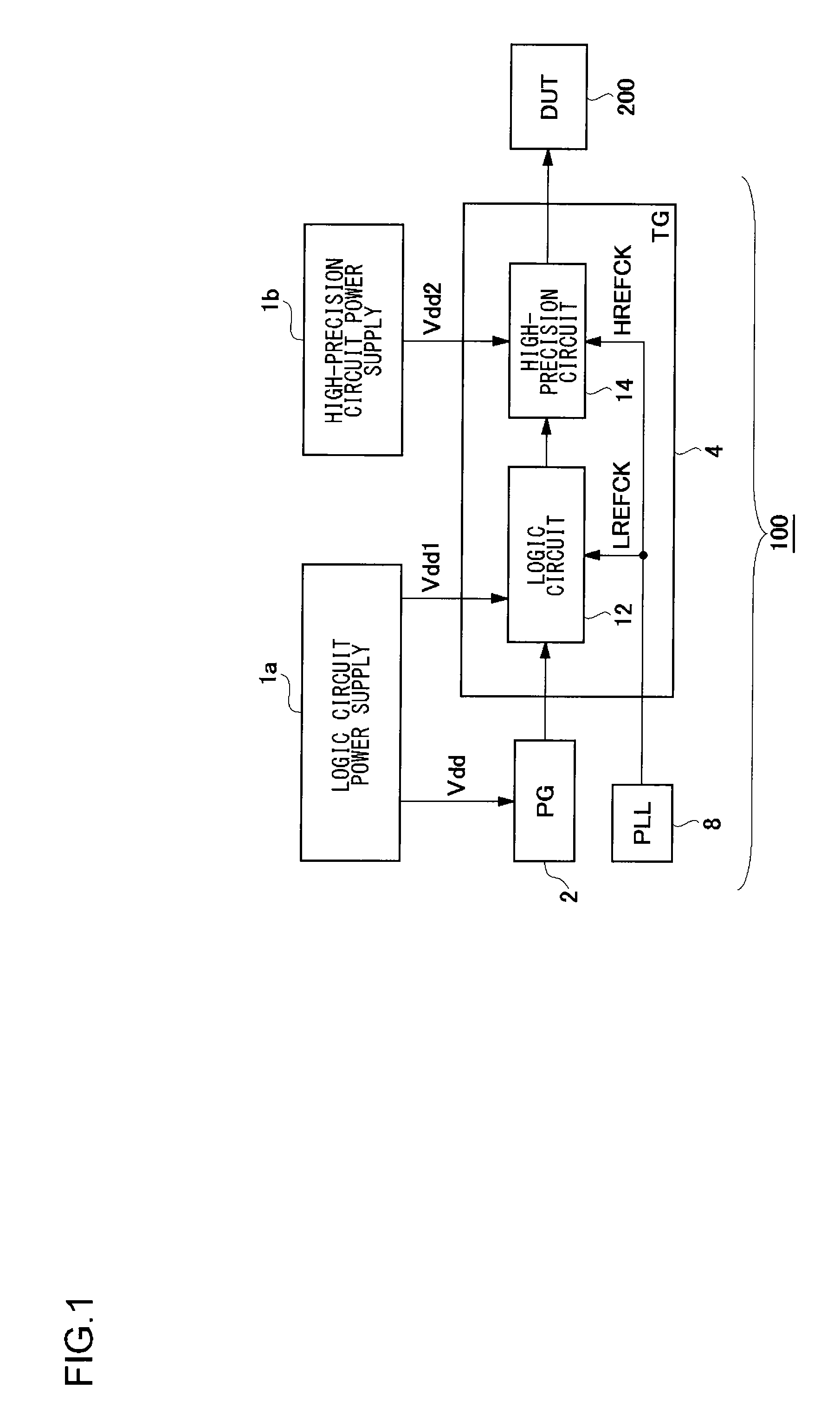 Clock hand-off circuit