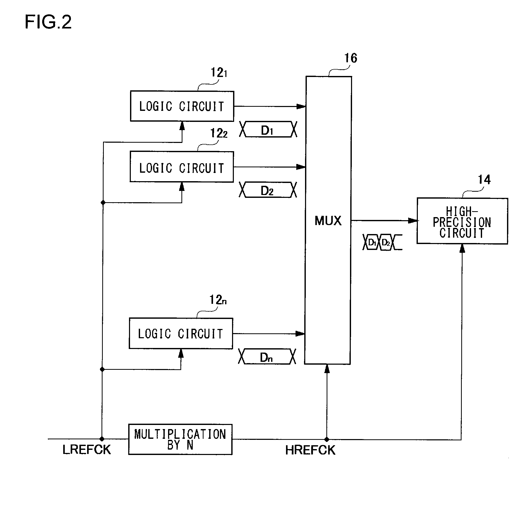 Clock hand-off circuit