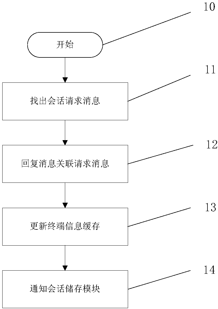 Data identifier system for mobile network detection and method thereof