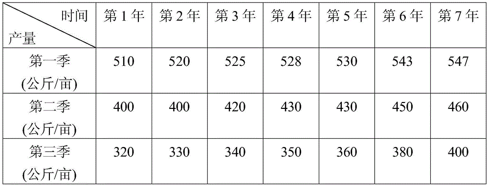 A kind of cultivating method and seedling raising and planting method of regenerated rice seeds