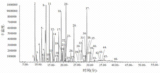 Method for trapping empoasca vitis gothe by means of tea plantation weed rosemary smell