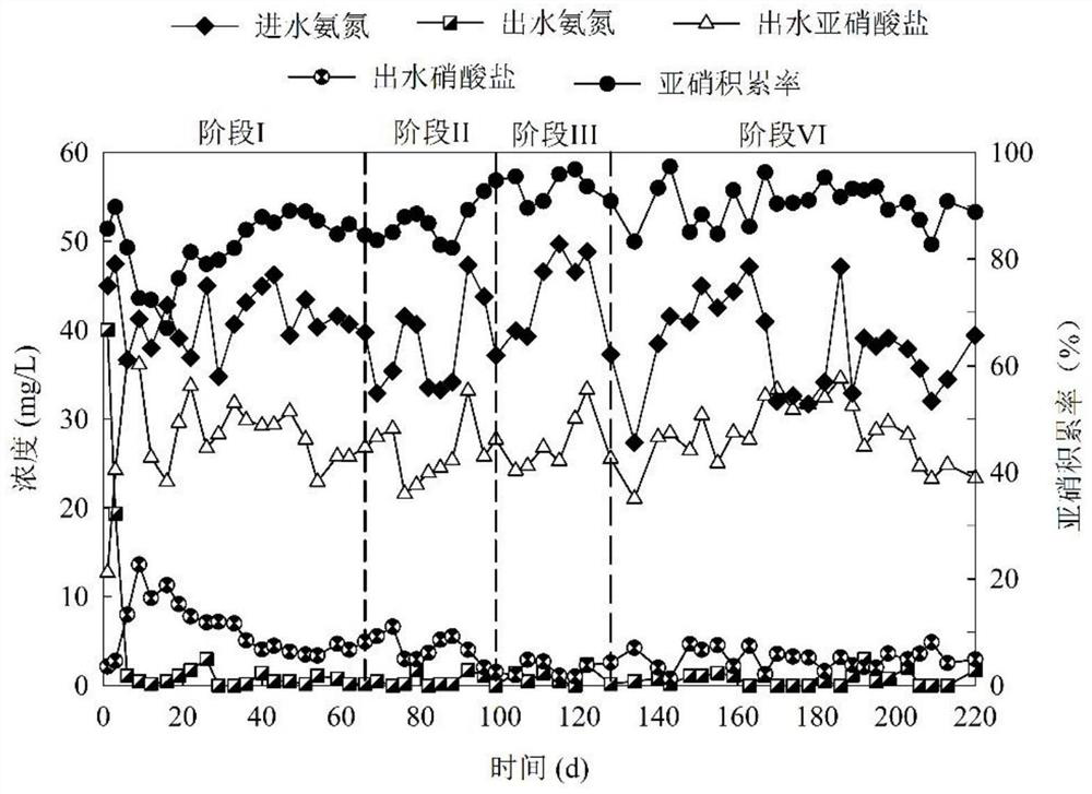 Device and method for quick start and stable maintenance of short-cut nitrification of urban sewage based on triclosan