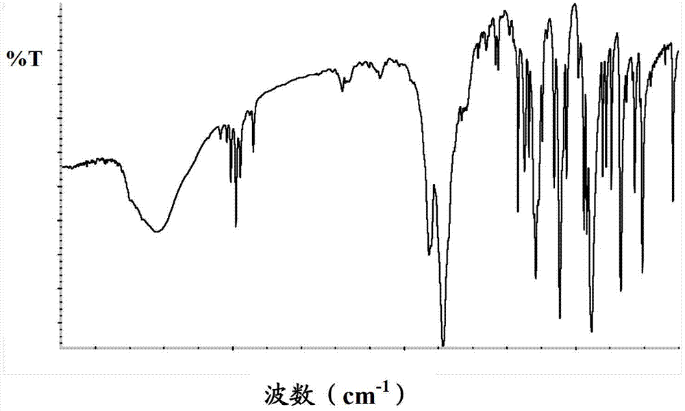 Bicyclo[2.2.1]heptane-2,3-dicarboxylic acid disodium preparation method