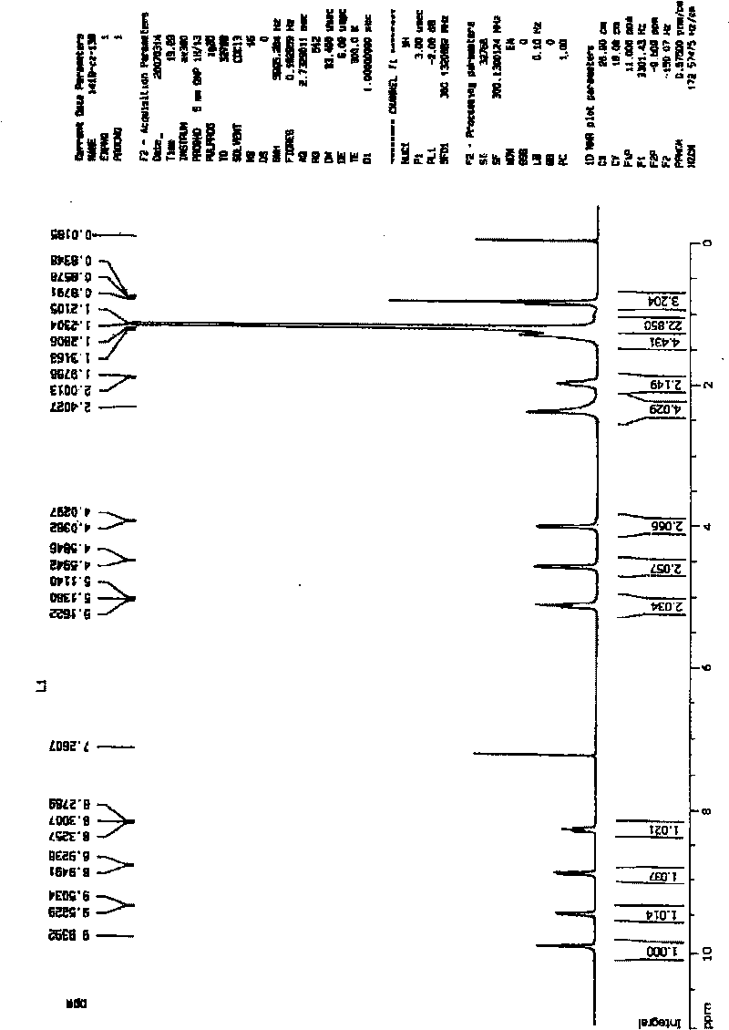 Gemini nicotinate quaternary ammonium salt and method for making same