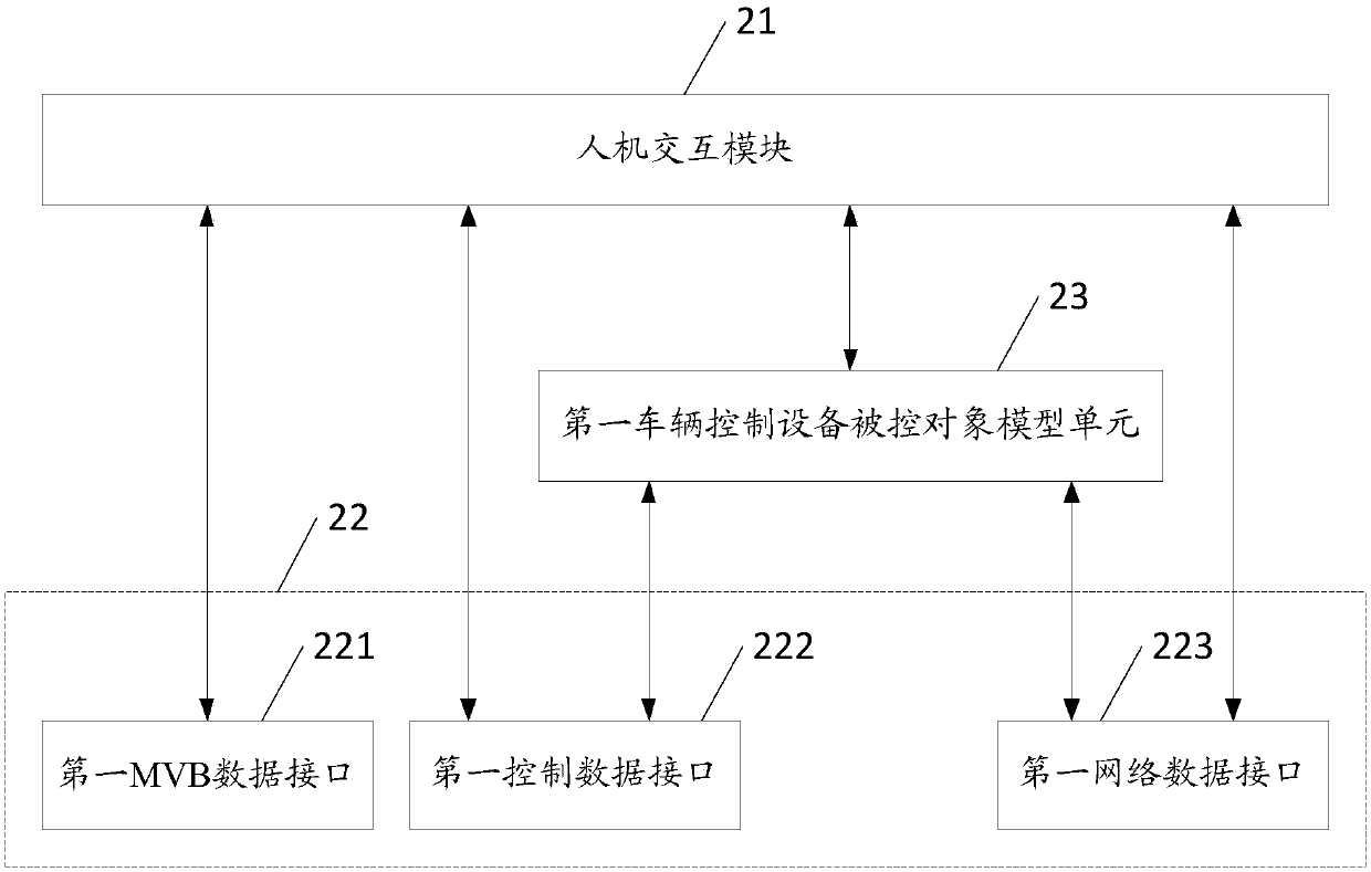 Combined test system of rail transit vehicle control equipment based on mvb bus