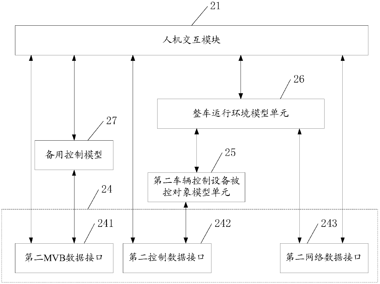 Combined test system of rail transit vehicle control equipment based on mvb bus