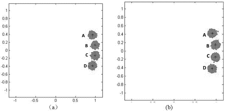 Phase precoding method for constellation point distribution optimization and vector millimeter wave signal generation system