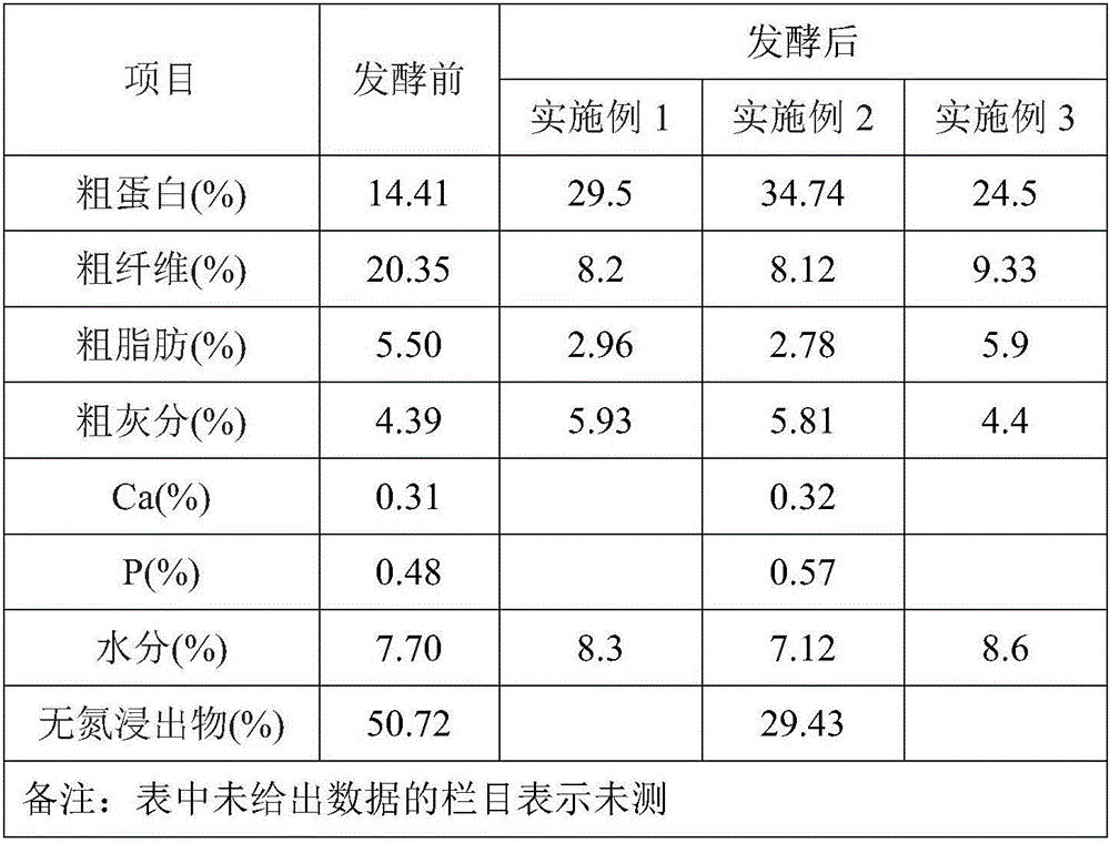 Method for producing palm kernel meal protein feed through solid state fermentation