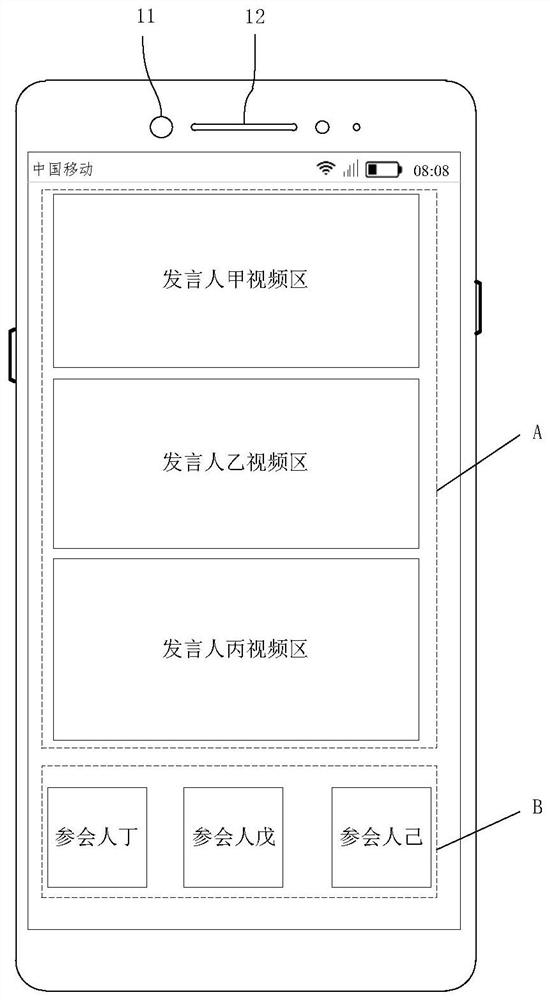 Method for displaying multi-person conference in real time by combining audios and videos, medium and electronic equipment