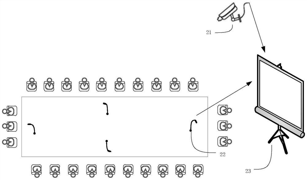 Method for displaying multi-person conference in real time by combining audios and videos, medium and electronic equipment