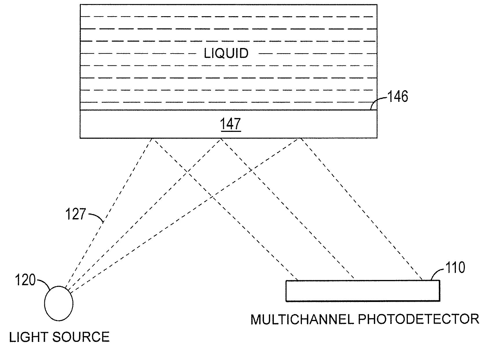 Method for a liquid chemical concentration analysis system