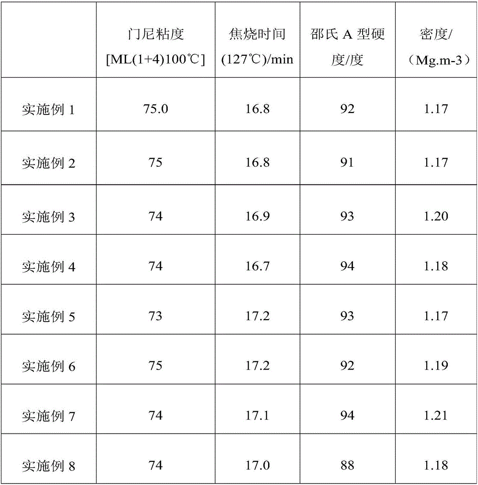 Triangle adhesive and preparation method thereof