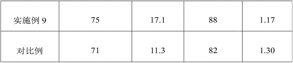 Triangle adhesive and preparation method thereof