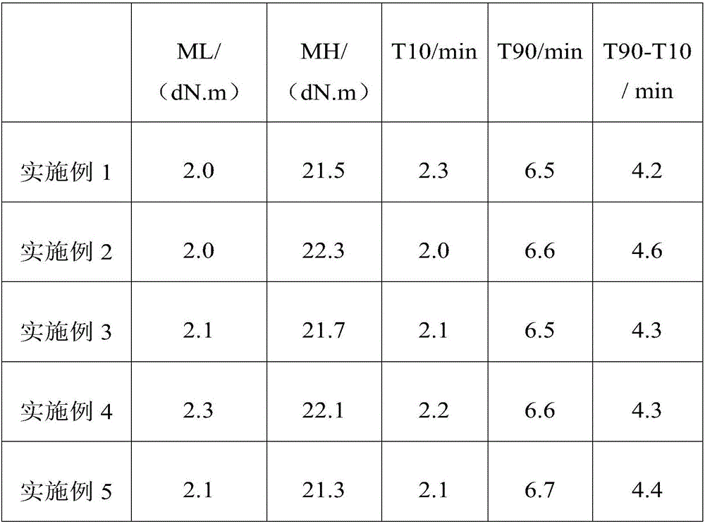 Triangle adhesive and preparation method thereof