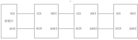 Mini-LED backlight driving control chip and system supporting breakpoint resume