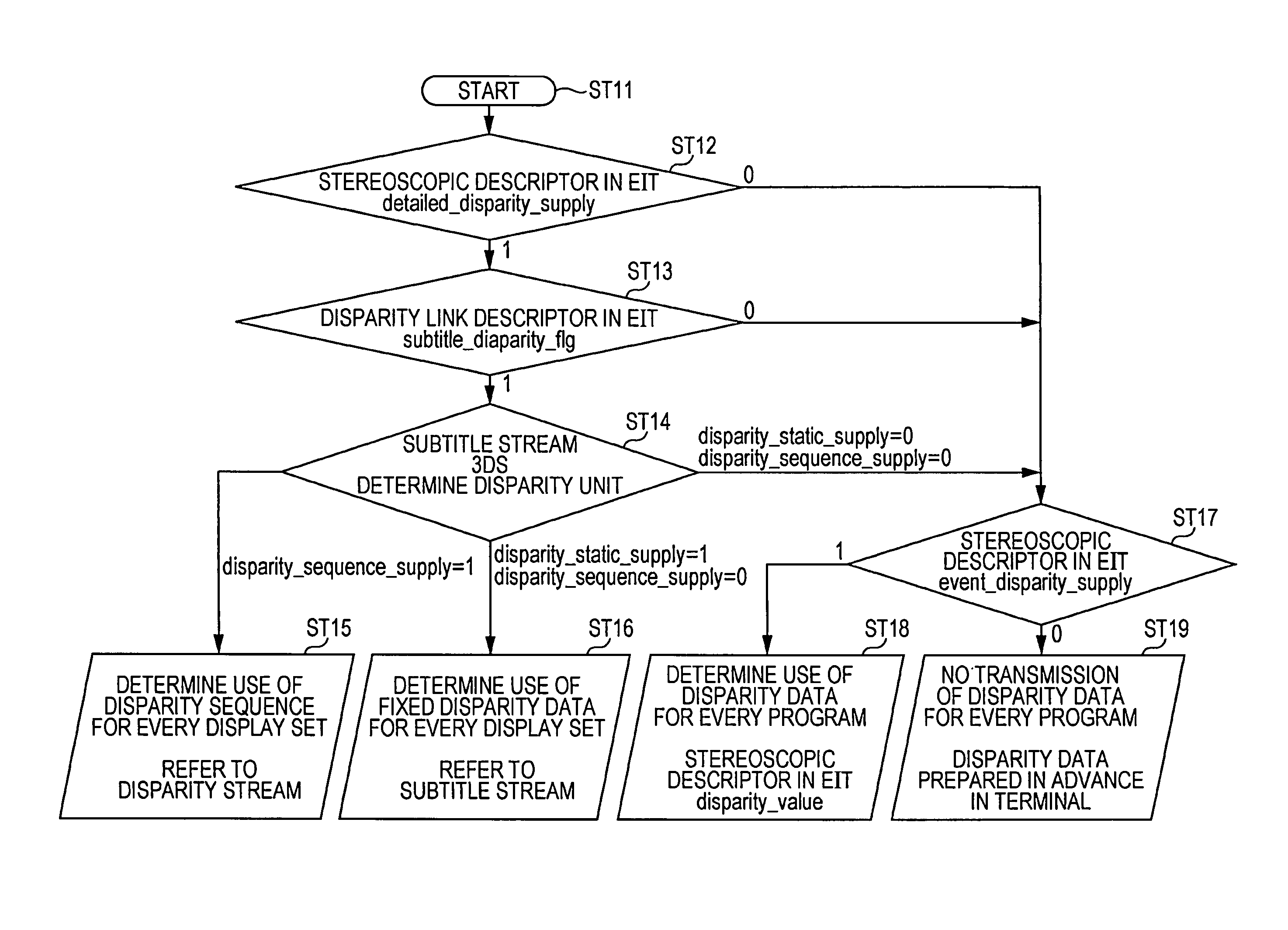 Apparatus and method of transmitting stereoscopic image data and apparatus and method of receiving stereoscopic image data