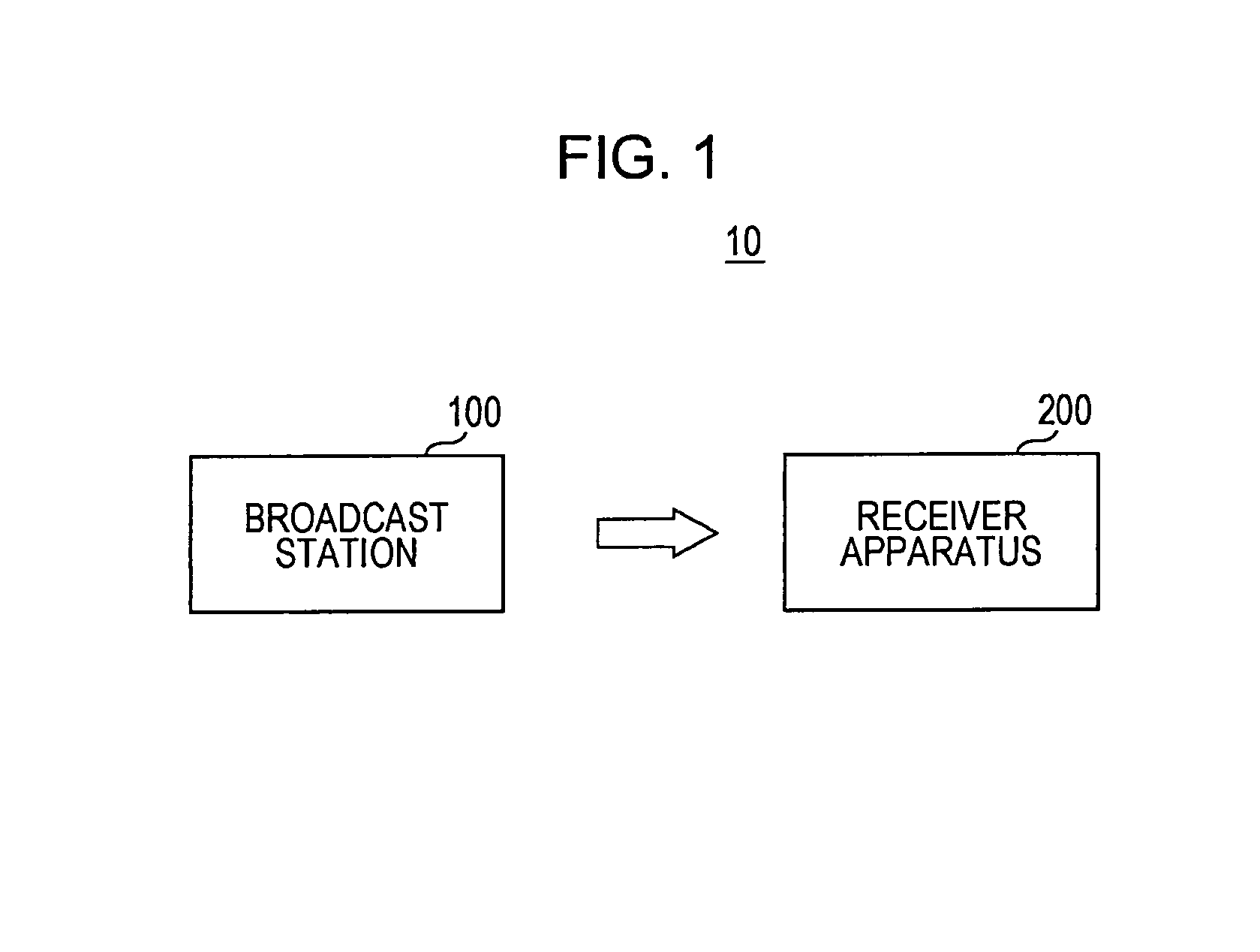 Apparatus and method of transmitting stereoscopic image data and apparatus and method of receiving stereoscopic image data