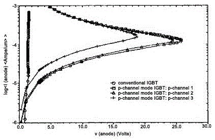 Preparation method of insulated gate bipolar transistor