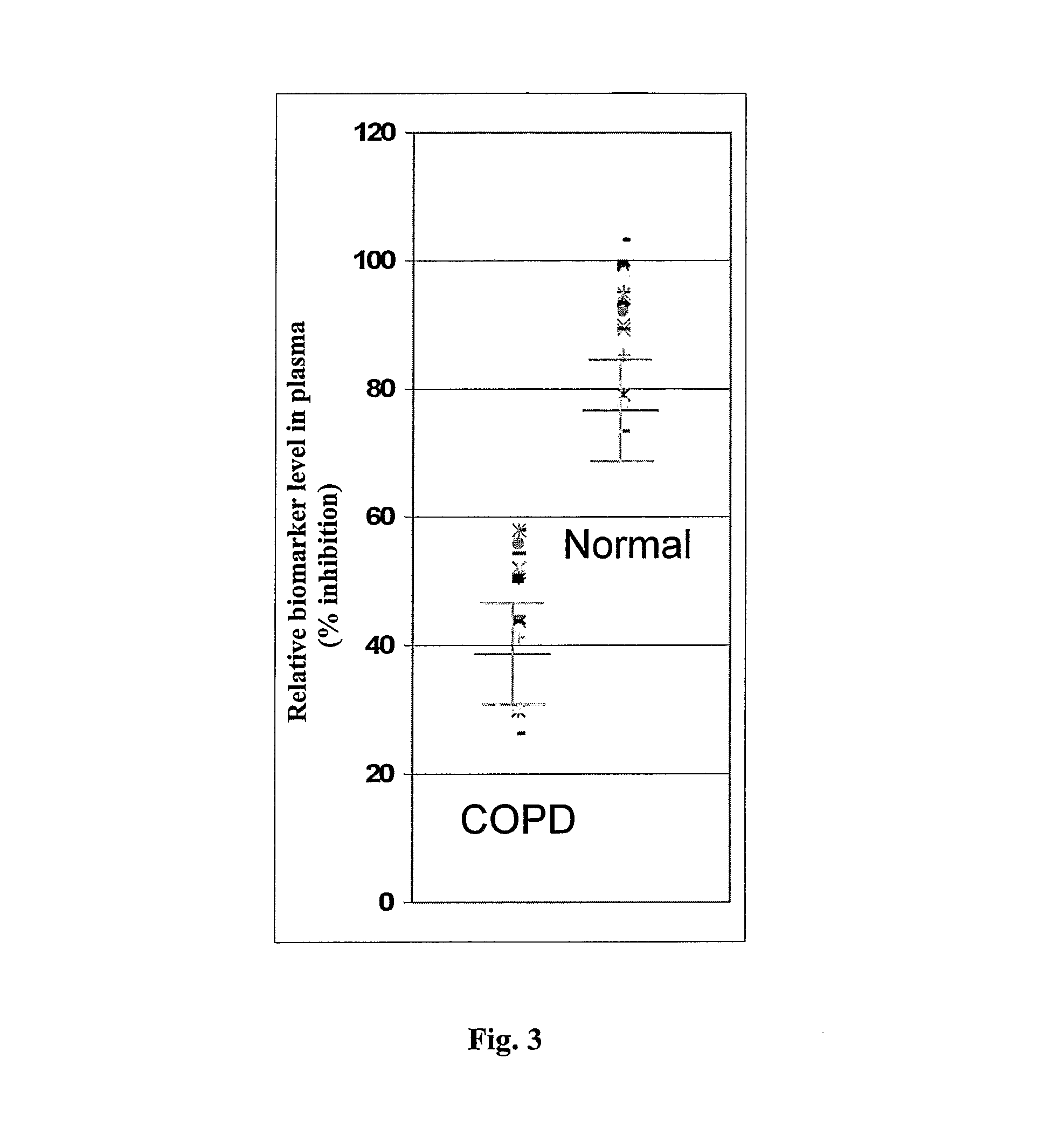 Monoclonal antibody based biomarker discovery and development platform