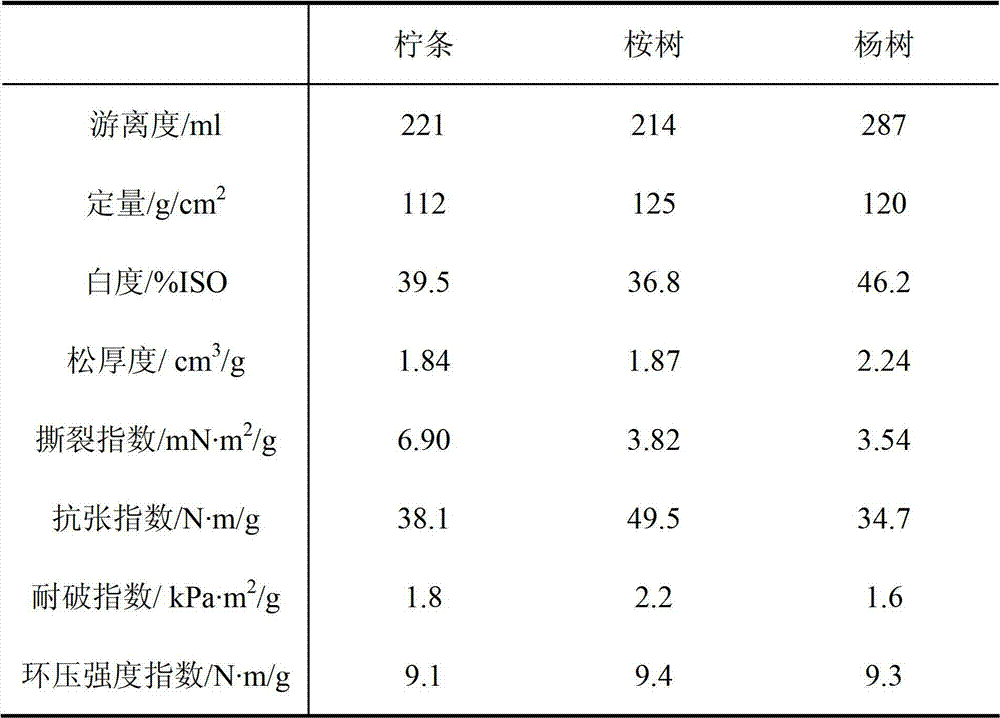 Bio-bacteria and bio-bacterial solution pulping method