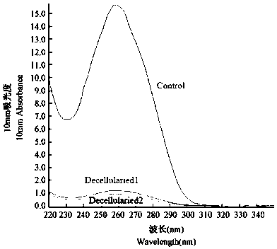 A rapid preparation method of decellularized single-lobe liver bioscaffold