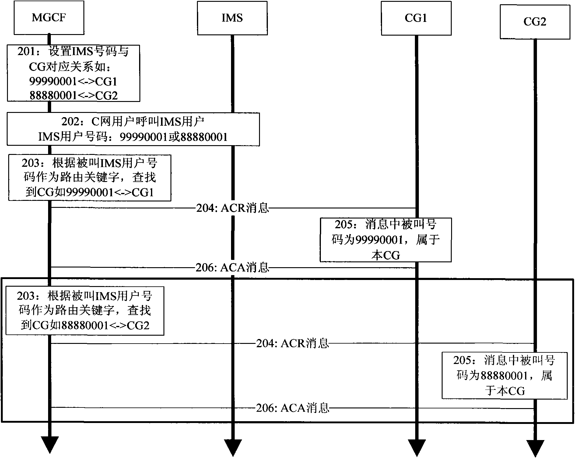 Diameter routing method and system