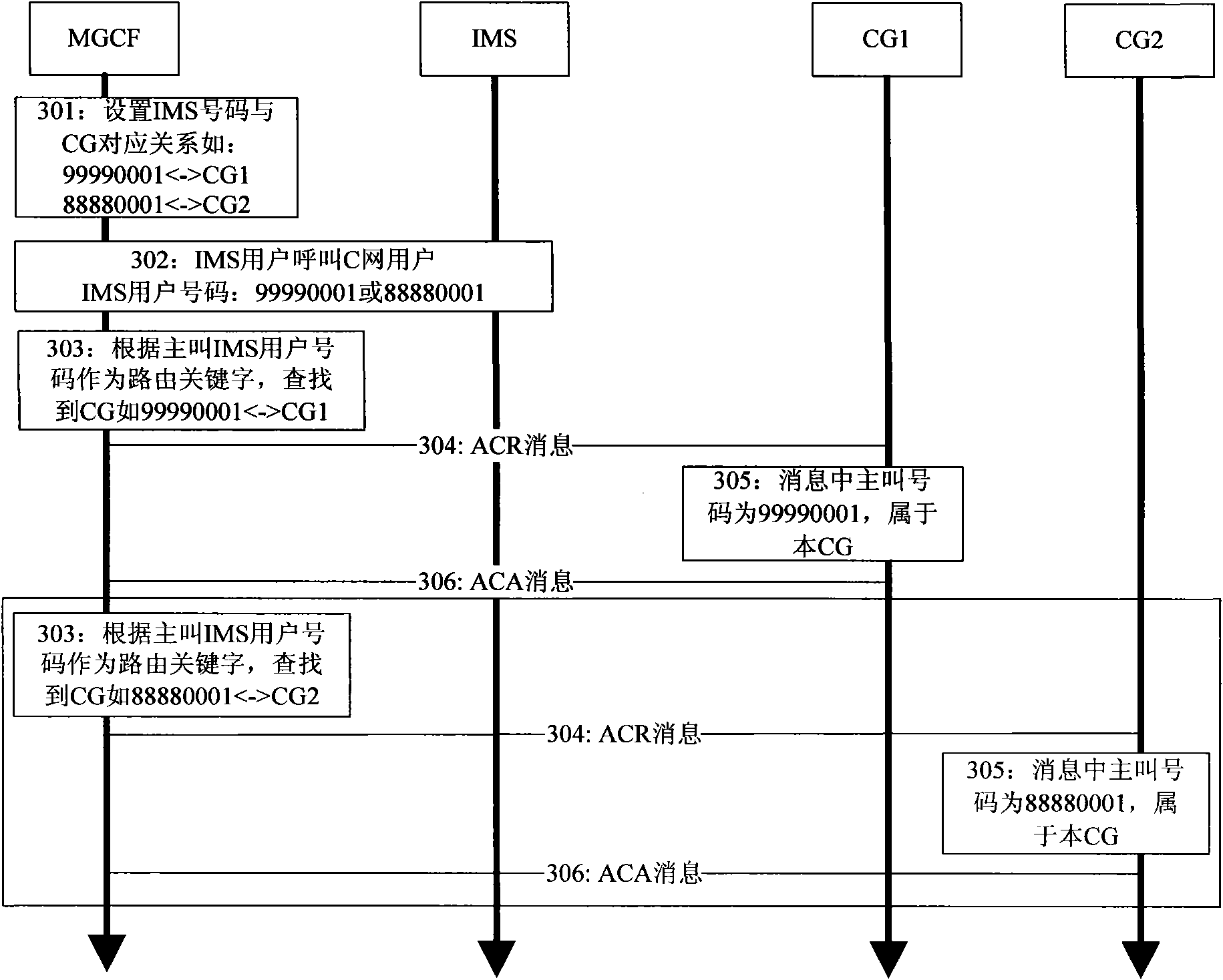 Diameter routing method and system