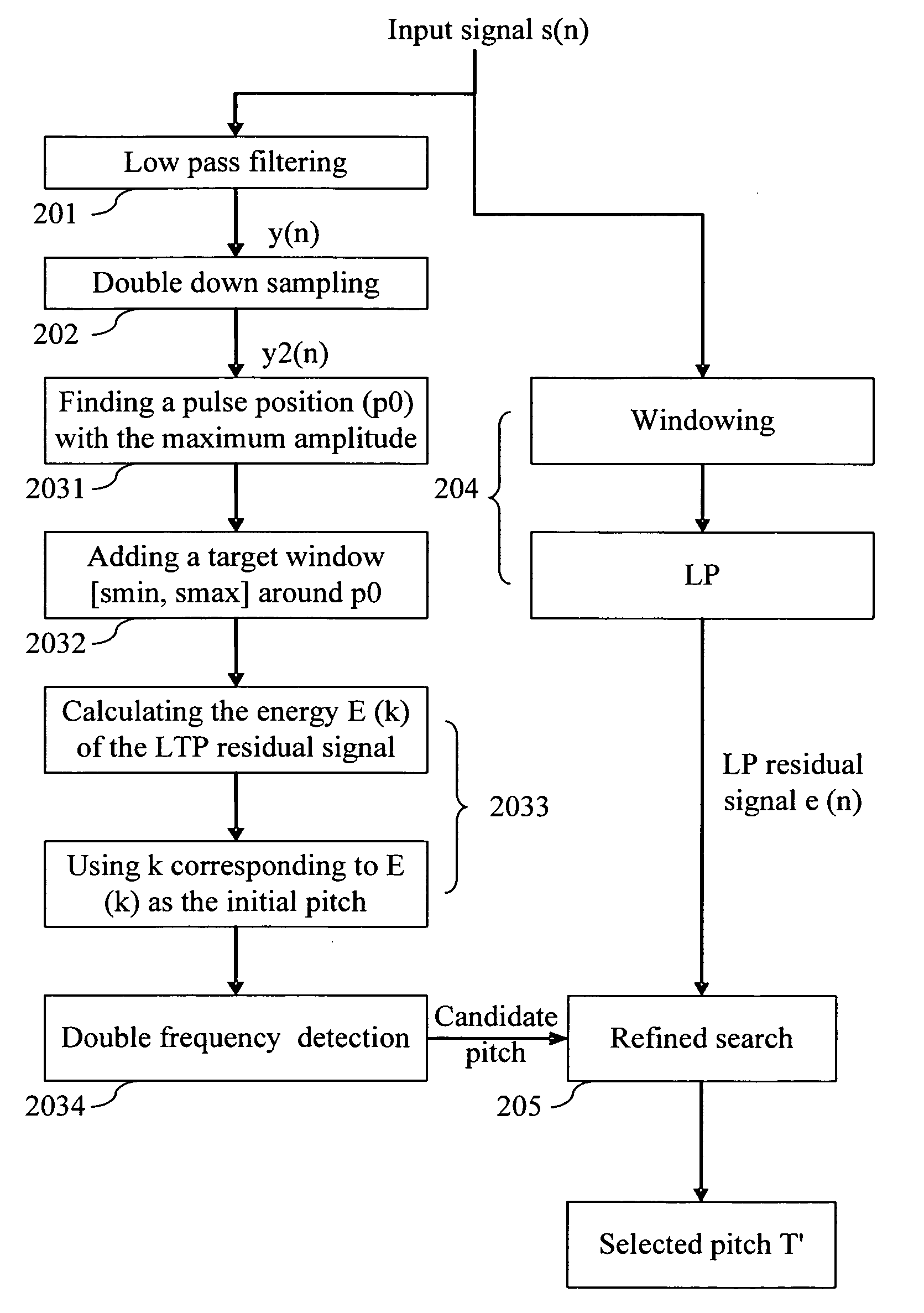 Pitch detection method and apparatus