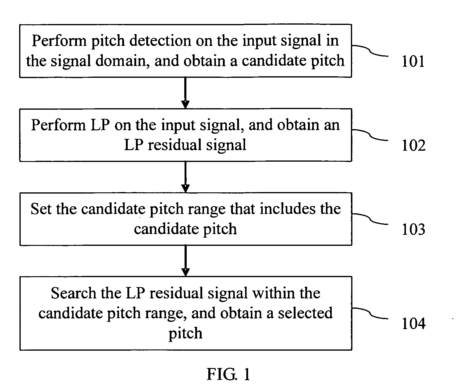 Pitch detection method and apparatus