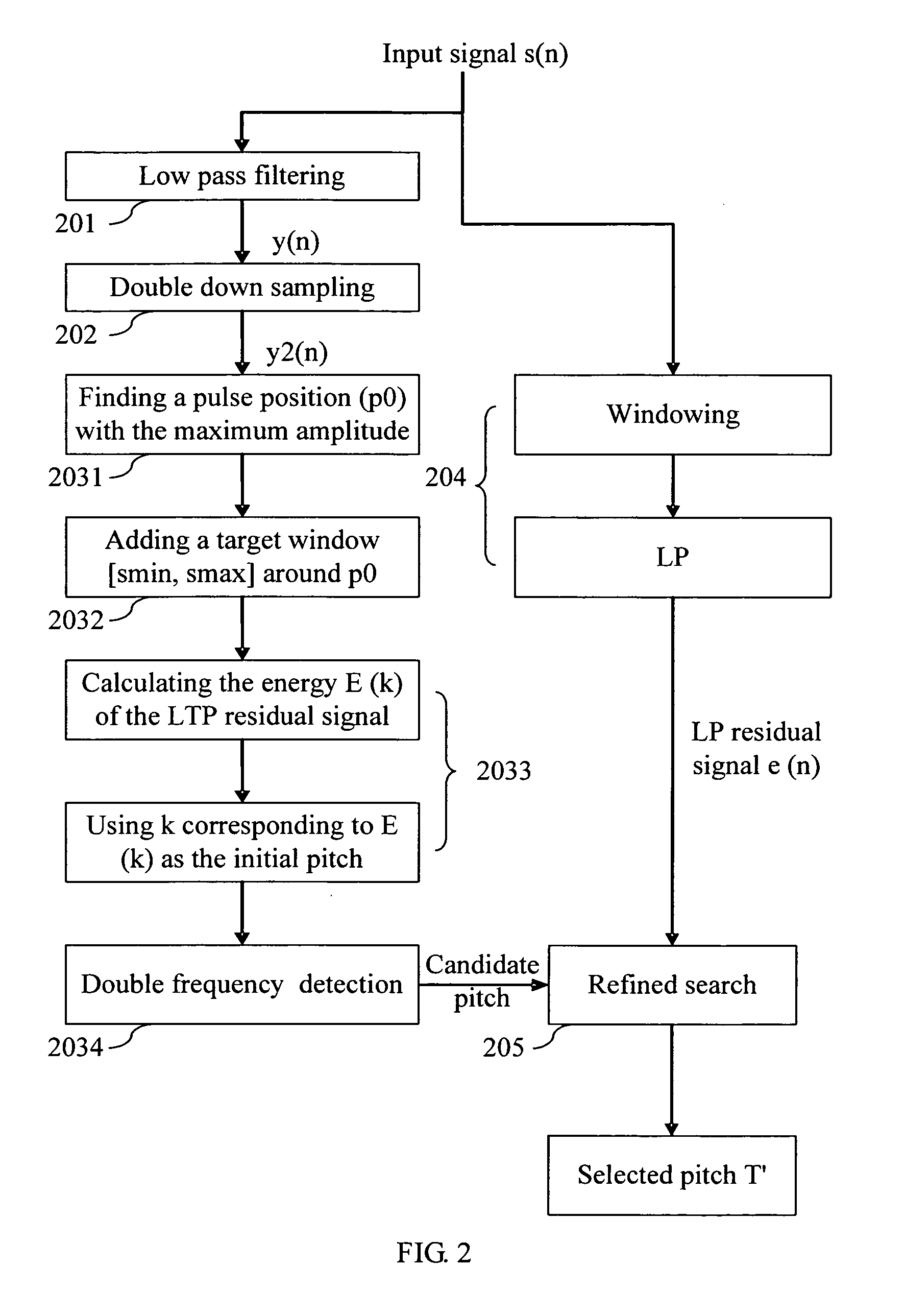 Pitch detection method and apparatus