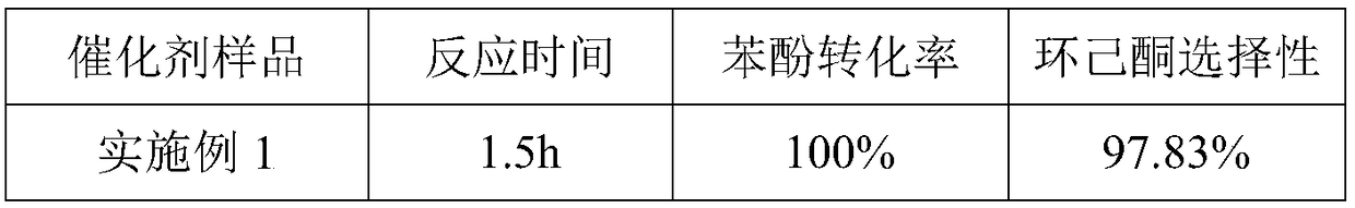 Pd-Au/C bimetallic catalyst, preparation method thereof and application of catalyst