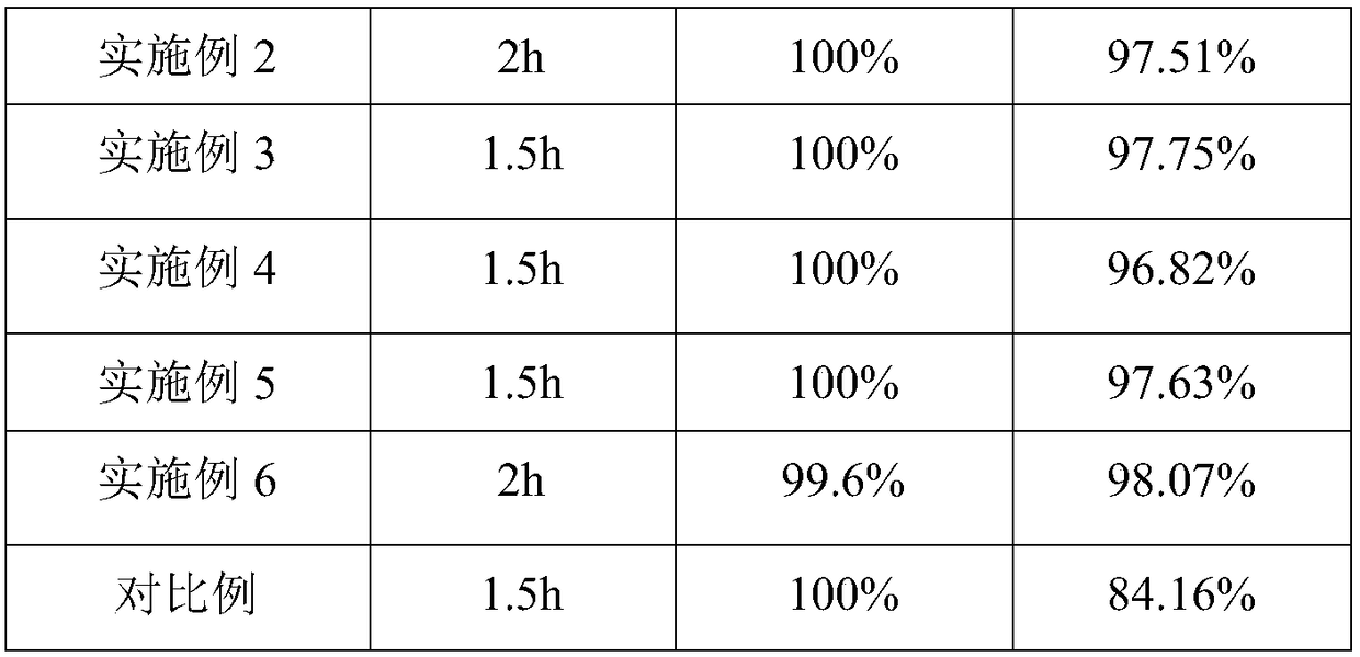 Pd-Au/C bimetallic catalyst, preparation method thereof and application of catalyst