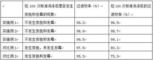 One-step production process of water electret melt-blown cloth