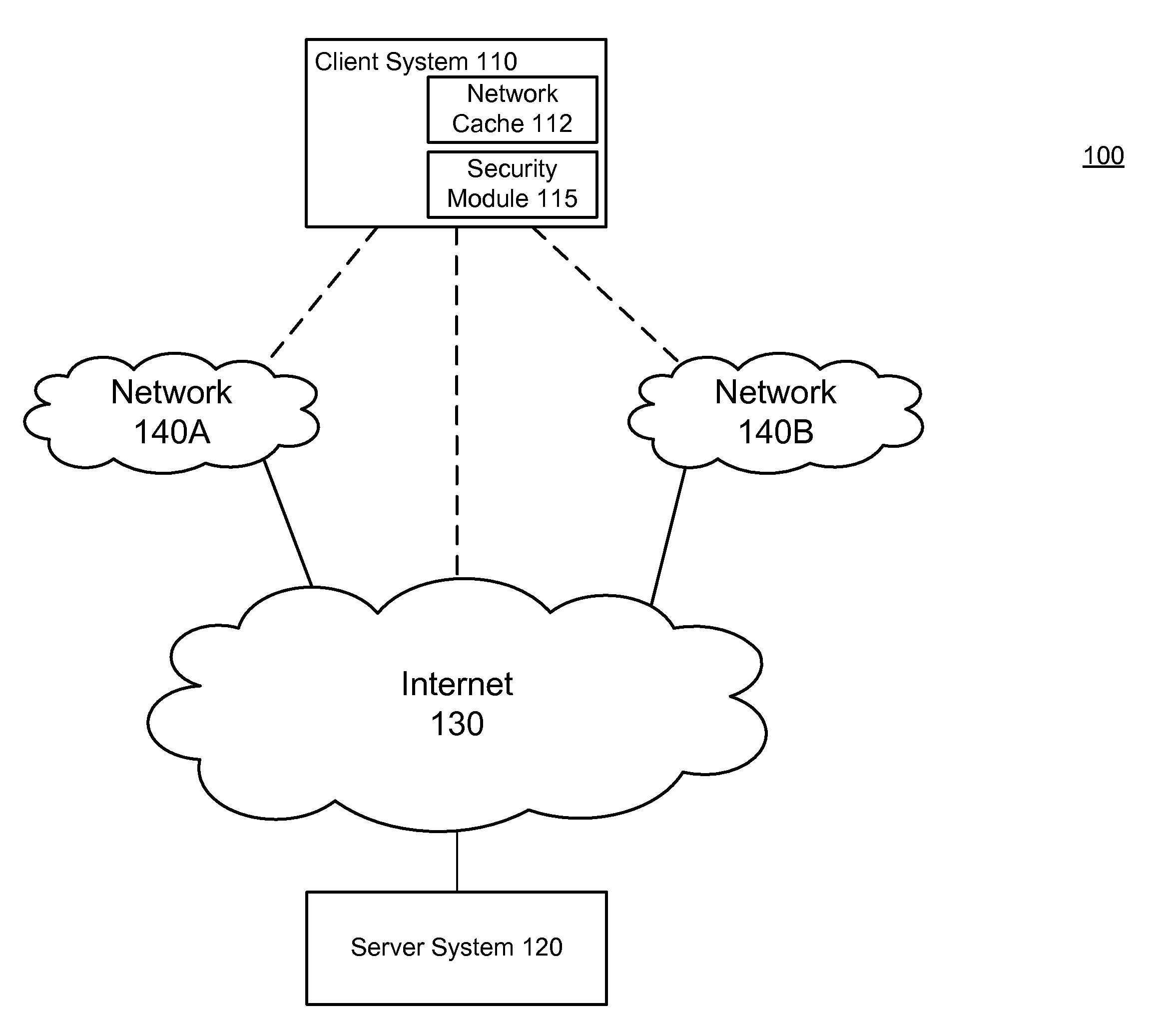 Secure network cache content