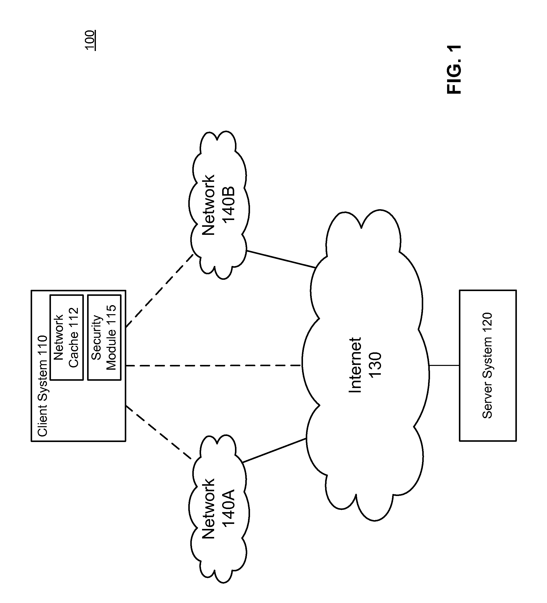 Secure network cache content