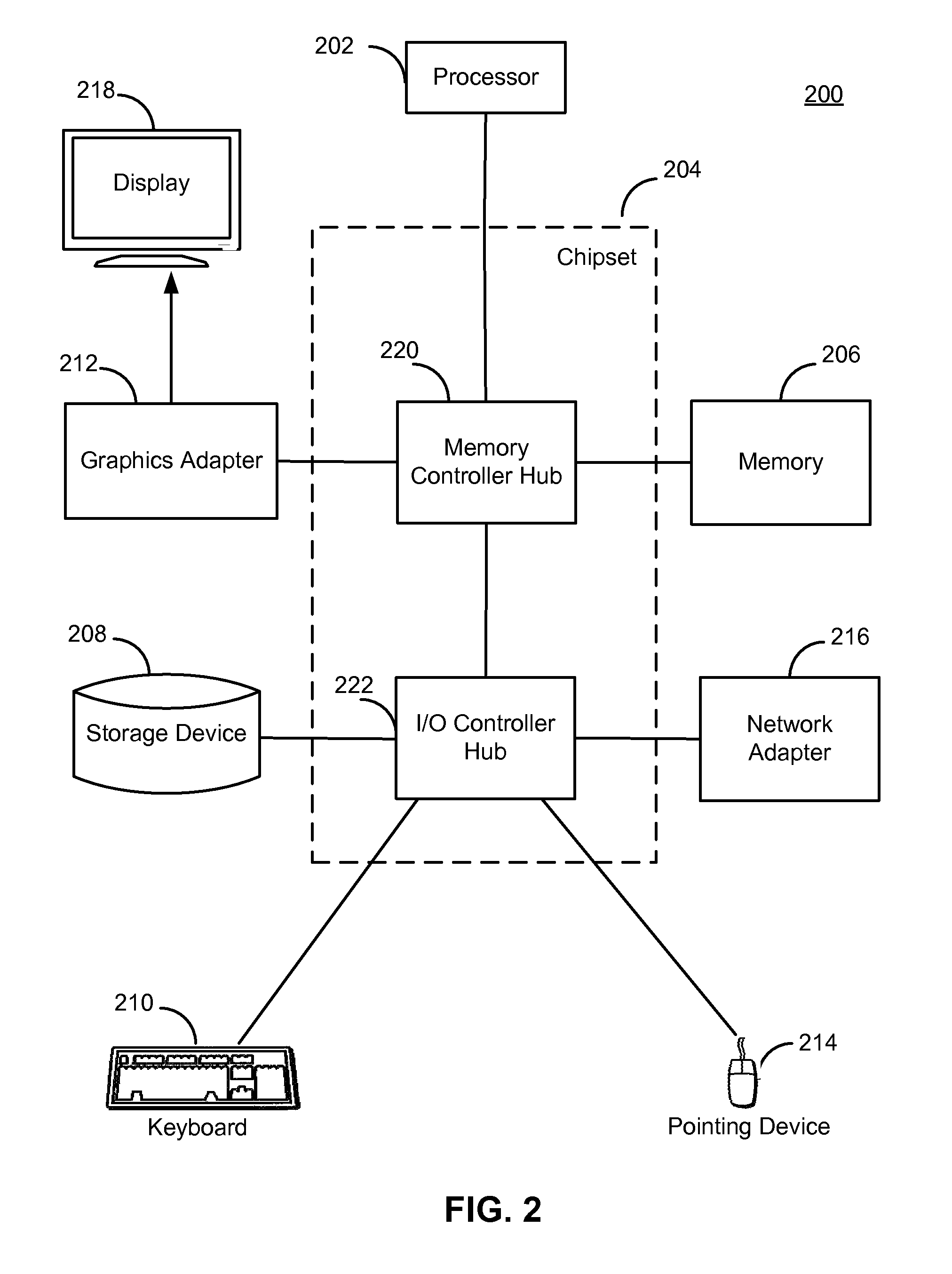 Secure network cache content