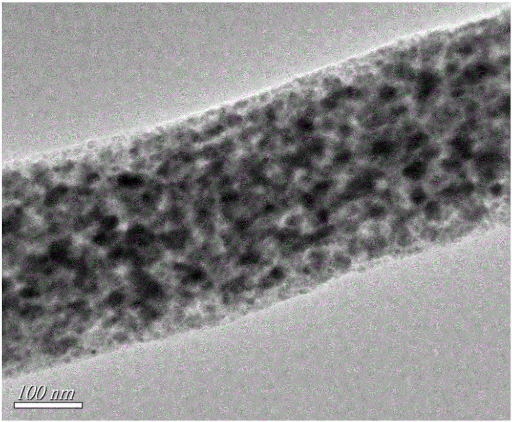 Lithium ion battery anode material, and preparation method thereof