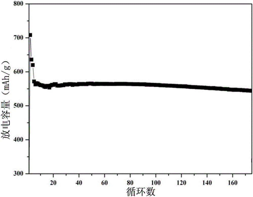 Lithium ion battery anode material, and preparation method thereof